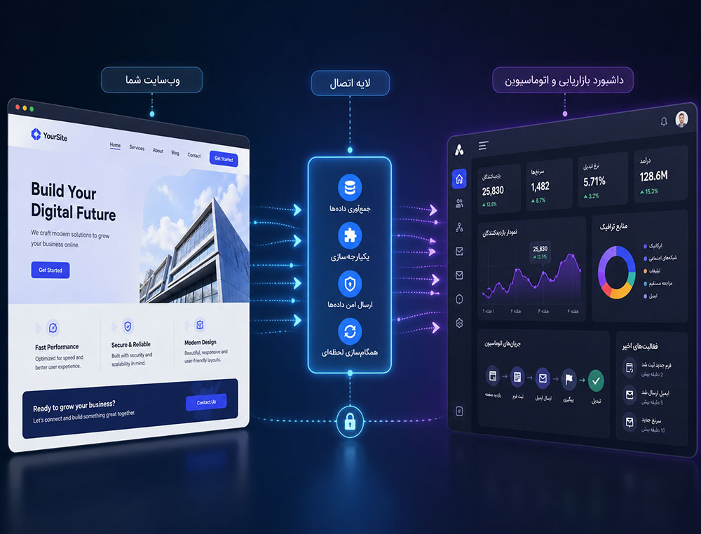 اتصال WebEngage به وبسایت برای تحلیل و اتوماسیون بازاریابی